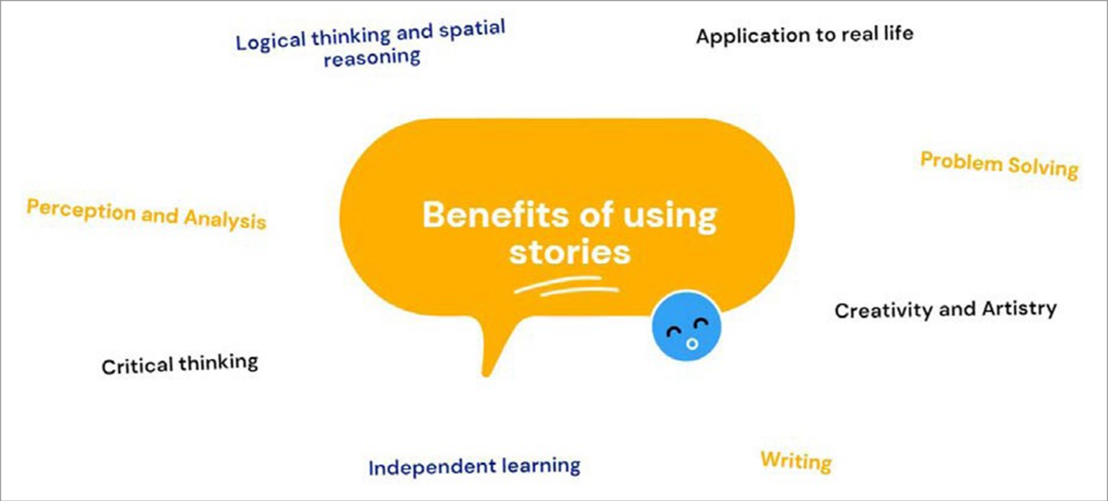 At Ri A issue12 the power os stories figure5 Benefits mind map jpg